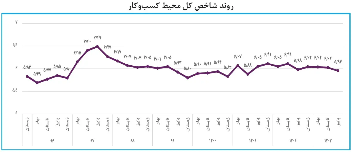 نمودار 