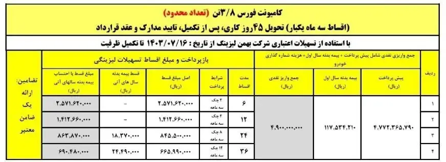 کامیونت فورس F38