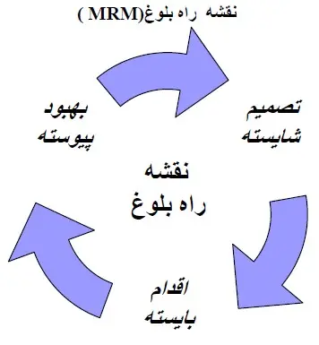 نقشه راه