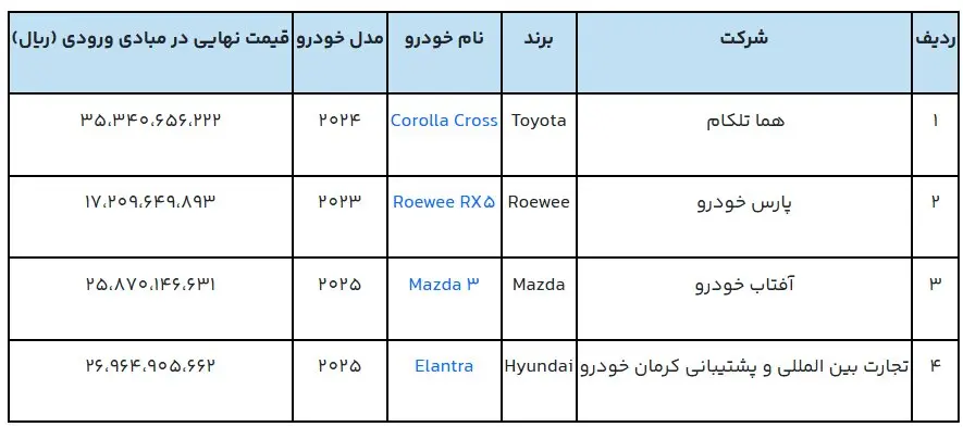 قیمت خودرو وارداتی