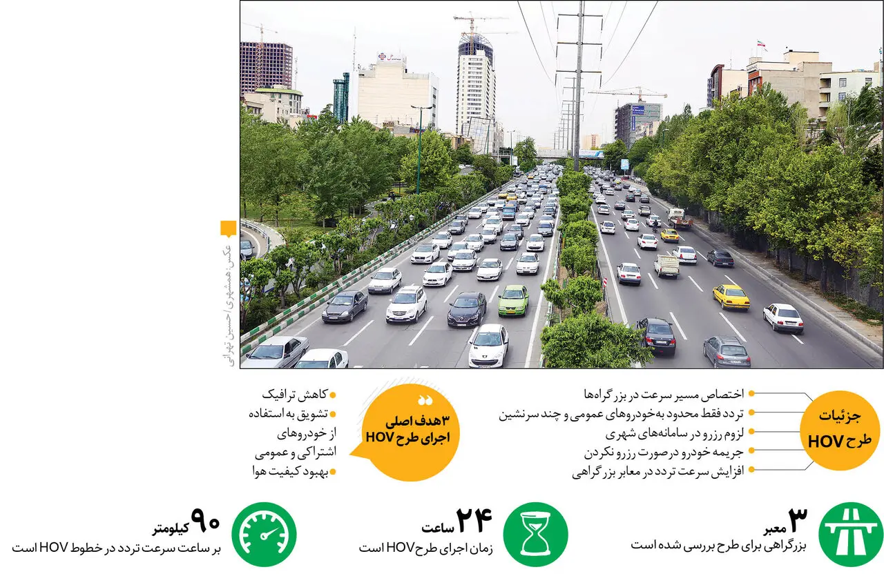 اینفو | طرح hov همت