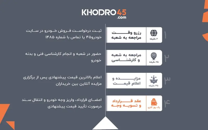 معرفی خودرو 45