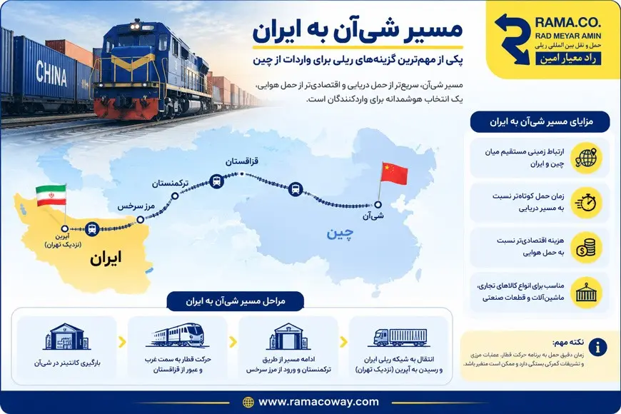مسیر شی آن به ایران