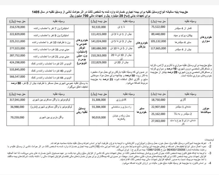 جدول بیمه شخص ثالث