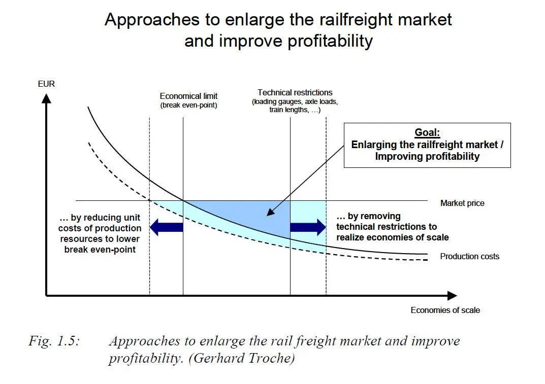 نمودار راه آهن سوئد