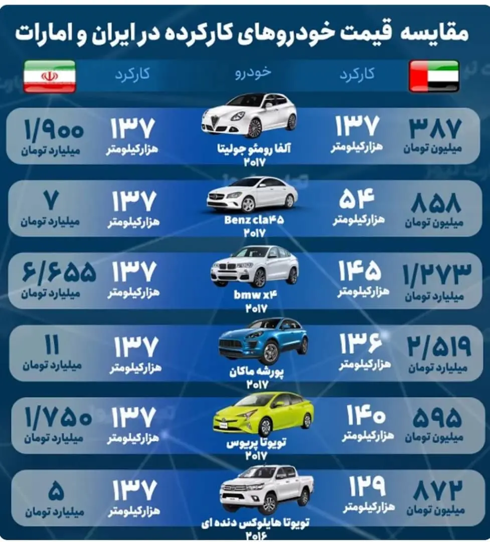جدول قیمت خودرو