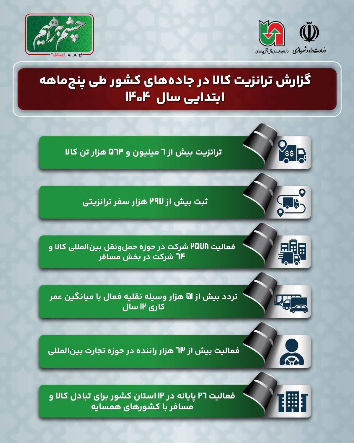 اینفوگرافیگ| ترانزیت کالا 