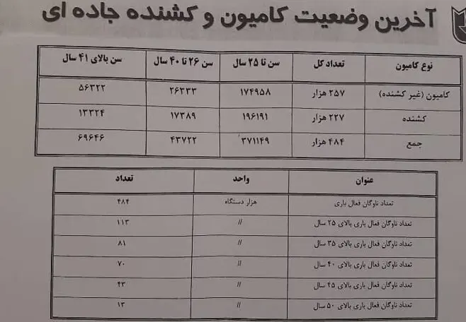 ترکیب سنی ناوگان جاده ای