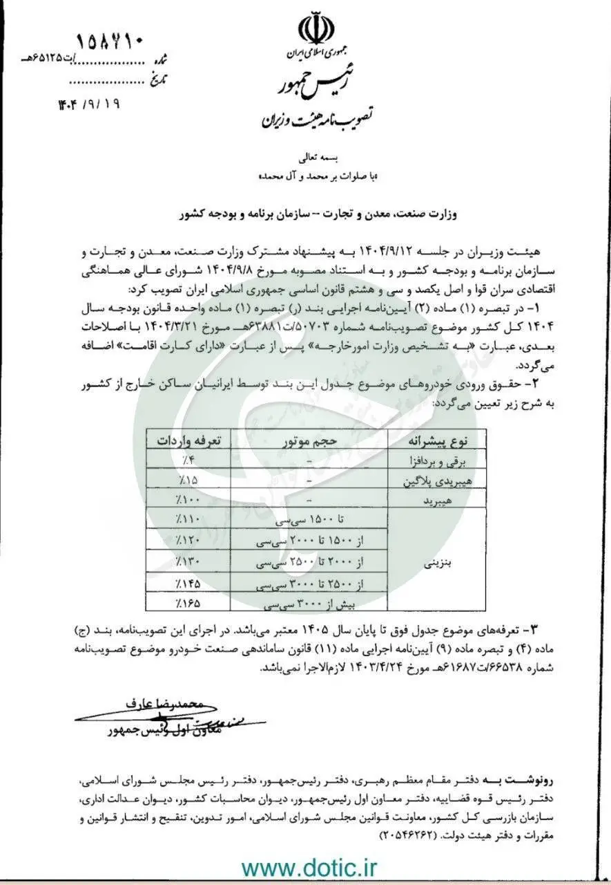 آئین نامه واردات خودرو اذر 1404
