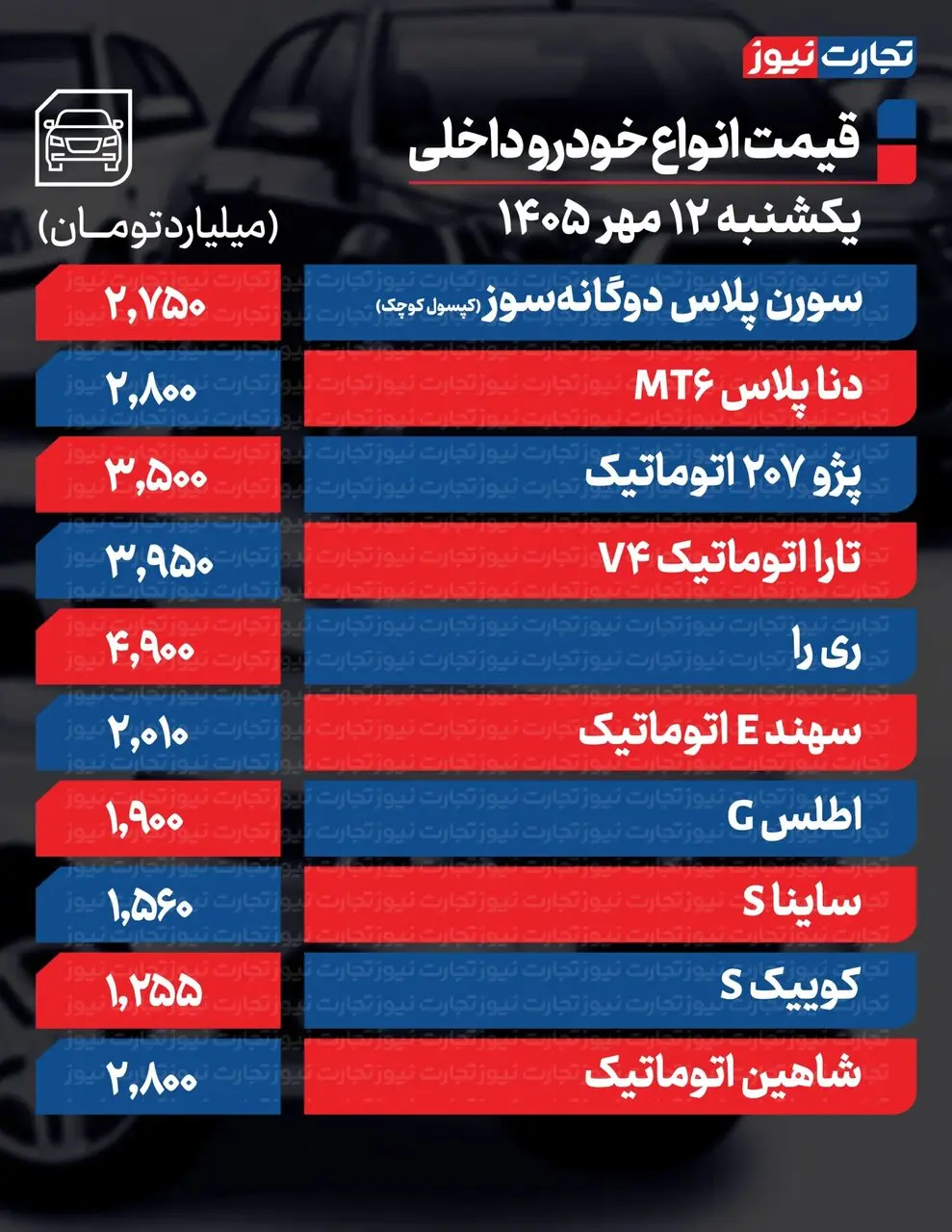 قیمت خودرو داخلی 12 مهر 1405