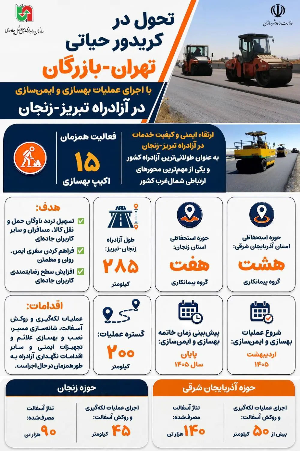 اینفوگرافی/ بهسازی آزادراه زنجان تبریز در کریدور تهران بازرگان