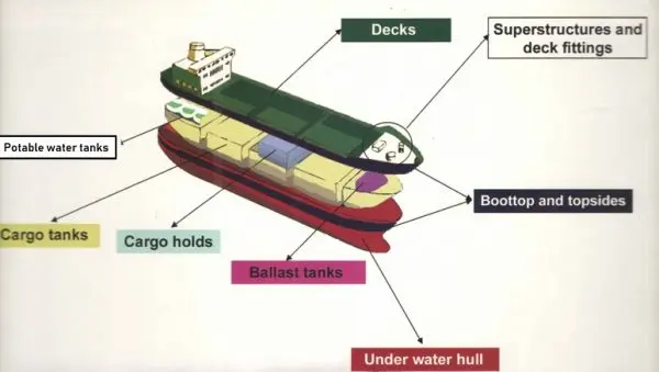 اجزا تشکیل دهنده بدنه کشتی