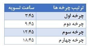 ساعات تسویه سامانه پایا