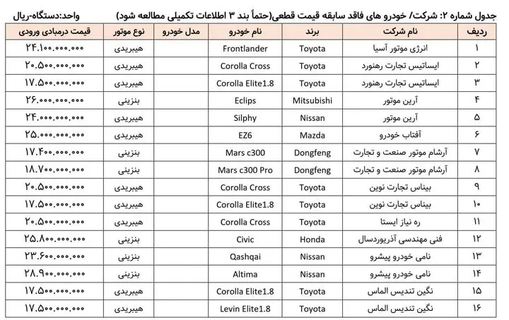 خودورهای وارداتی