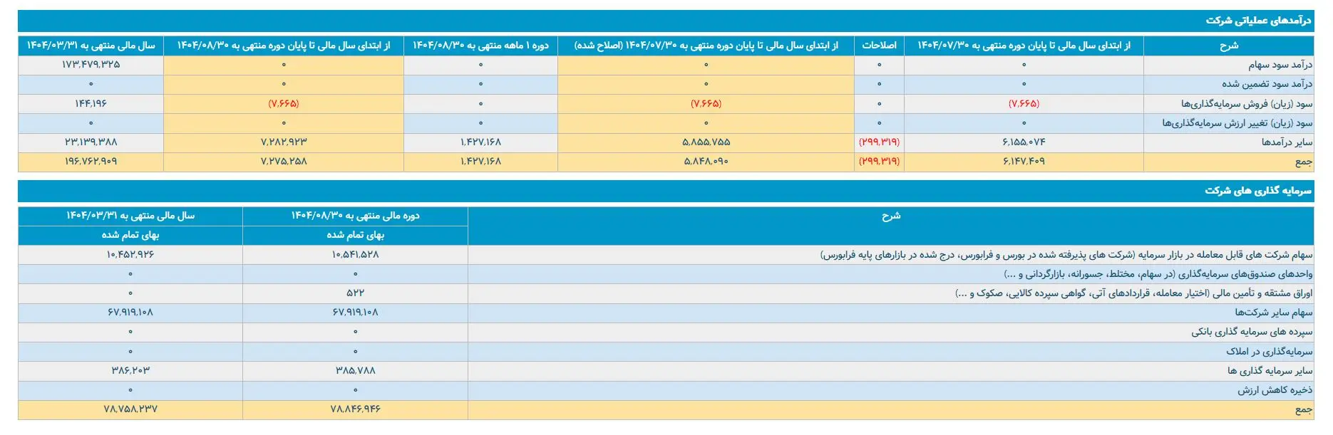 جدول حکشتی در کدال