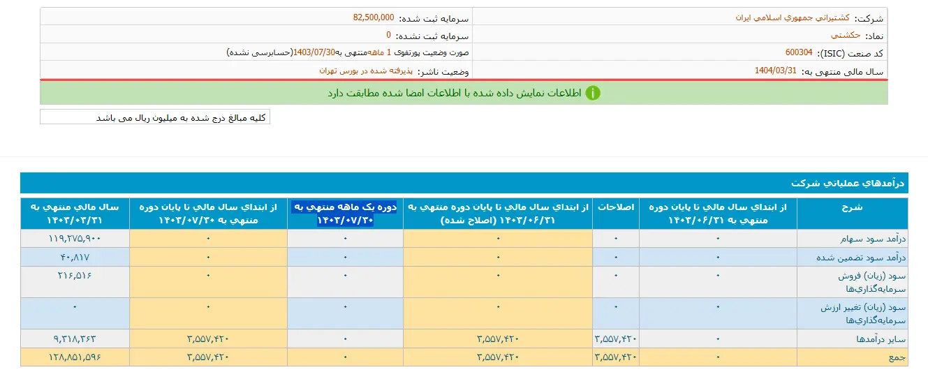 حشکتی