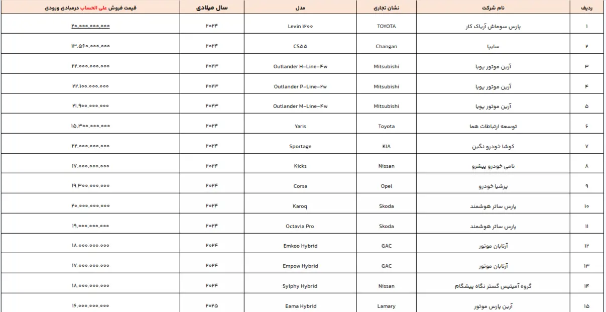 قیمت خودرو وارداتی دی 03