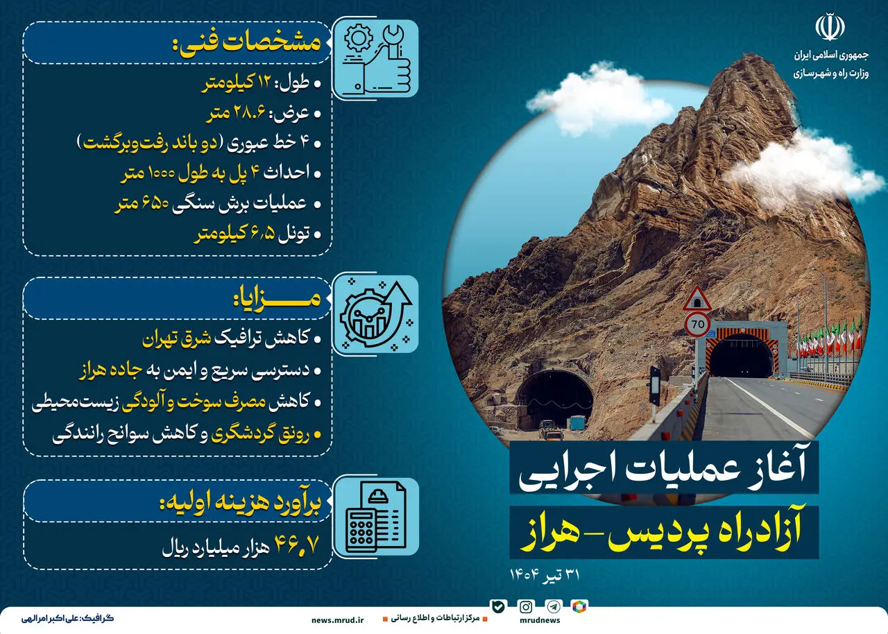 اینفوگرافی| آزادراه پردیس-هراز