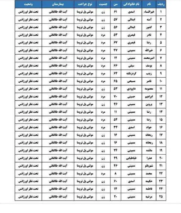 اسامی مصدومان حادثه واژگونی اتوبوس زائران در محور بصره به شلمچه اعلام شد.