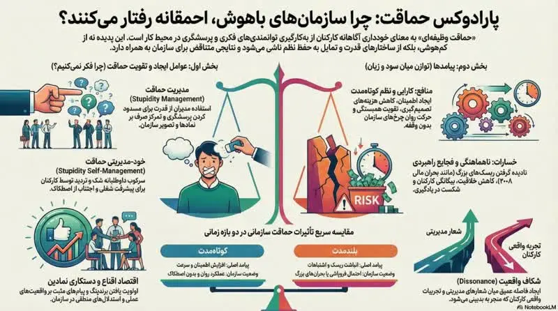 حماقت سازمانی، آلوسون و اسپایسر