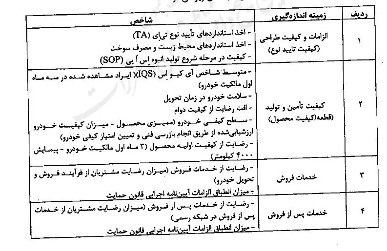 شاخص اندازه گیری استاندارد خودرو