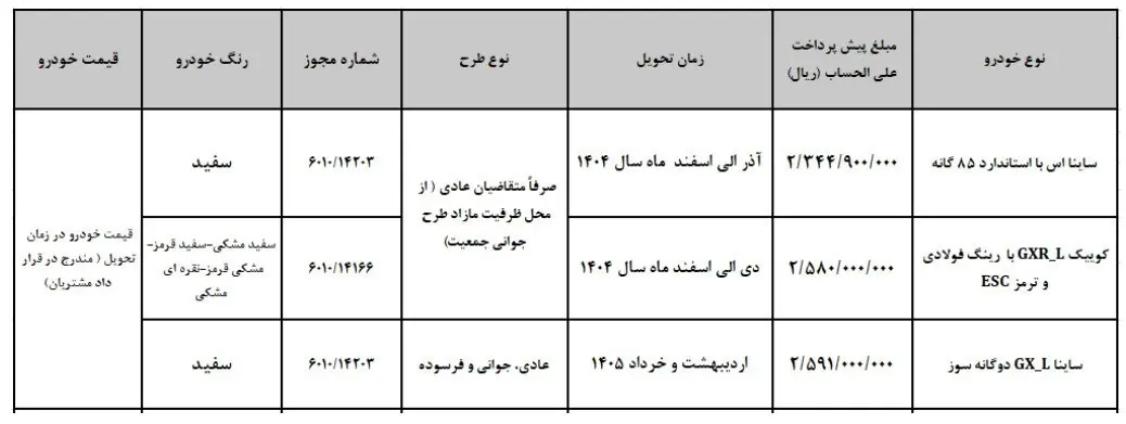 قیمت محصولات سایپا