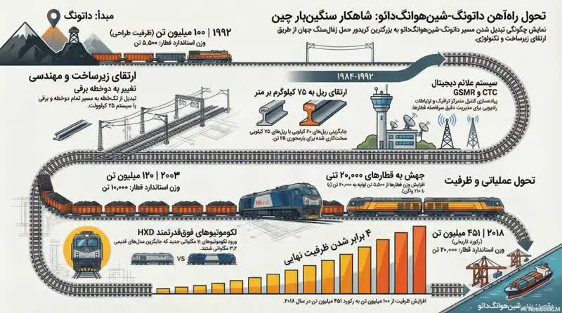 راه‌ آهن داتونگ شین‌ هوانگ‌ دائو