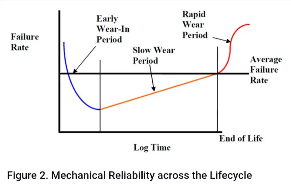 نمودار وضعیت لوکوموتیو