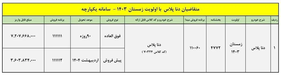 پیش فروش دنا پلاس