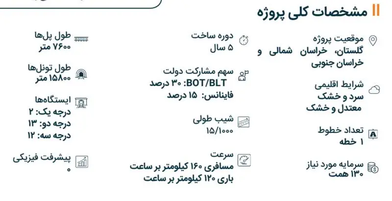 مشخصات کلی پروژه راه آهن شیراز بوشهر