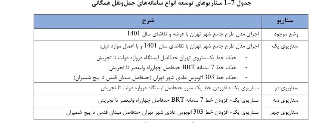 سناریو توسعه انواع حمل و نقل همگانی