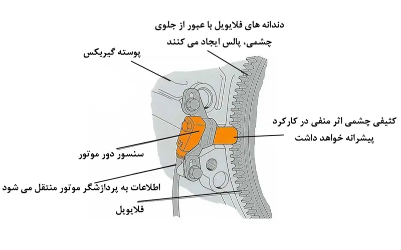 سنسور دور موتور 1