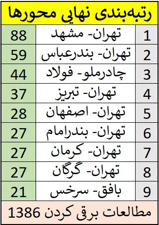 جدول ریلی