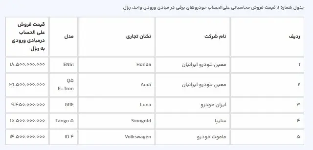 طرح فروش خودروهای برقی1