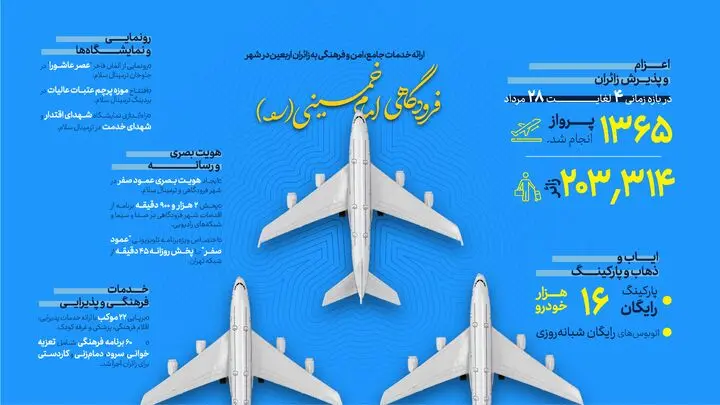 اینفوگرزافیک | عملکرد حوزه هوایی وزارت راه در اربعین 04