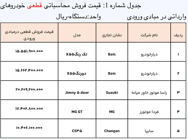 خودروهای وارداتی