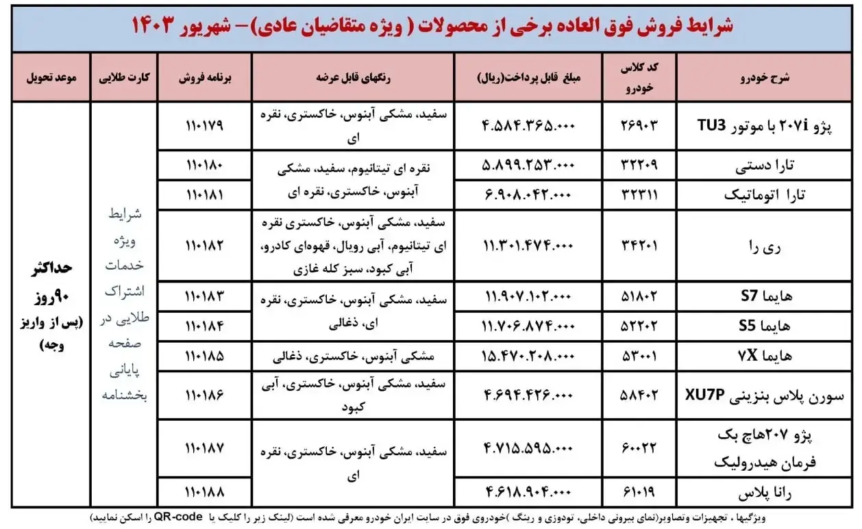 شرایط طرح فروش فوق العاده ایران خودرو شهریور 1403