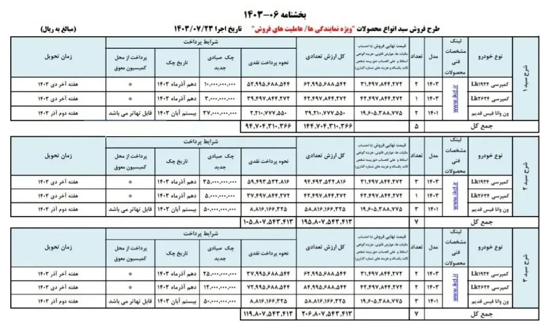 طرح فروش سبد محصولات ایران خودرو دیزل