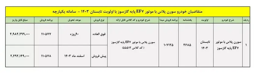 جدول قیمت خودرو