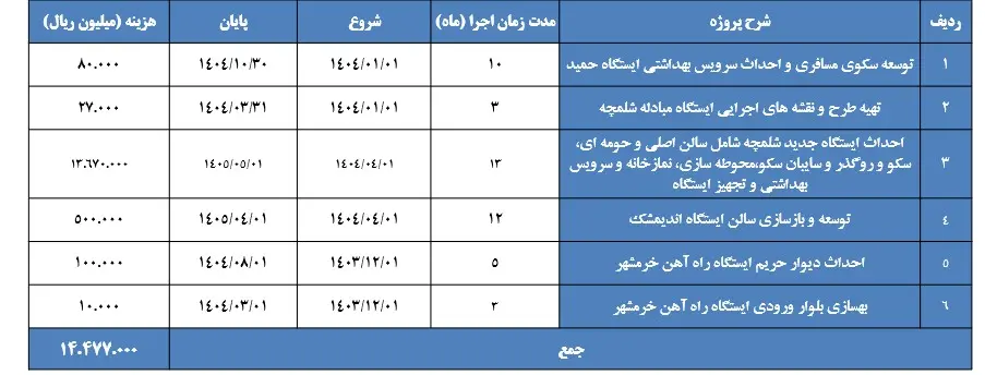 تهمیدات راه آهن برای اربعین