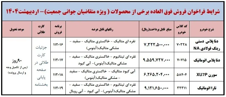جدول پیش فروش ایران خودرو