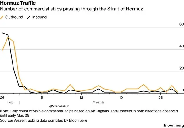 ترافیک هرمز