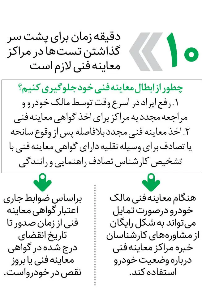 اینفو | شرایط ابطال گواهی معاینه فنی خودرو