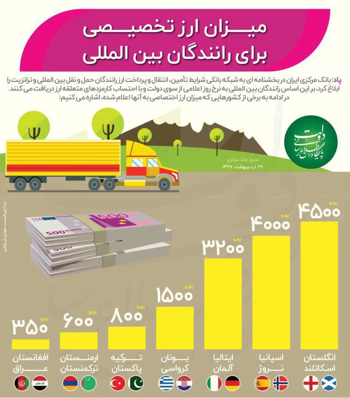 بخشنامه+یانک+مرکزی