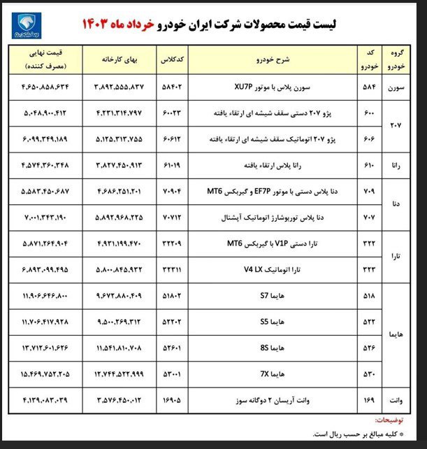 قیمت ایران خودرو خرداد 1403