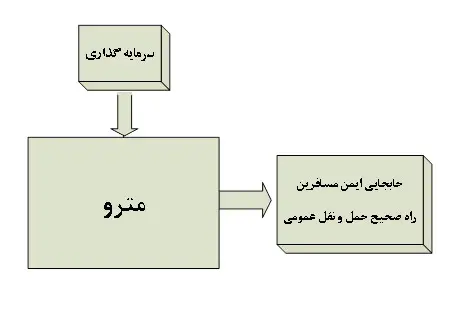 خصوصیات مترو