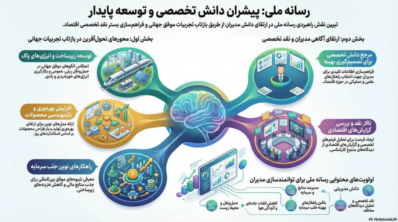 وضعیت تولیدات رسانه ملی