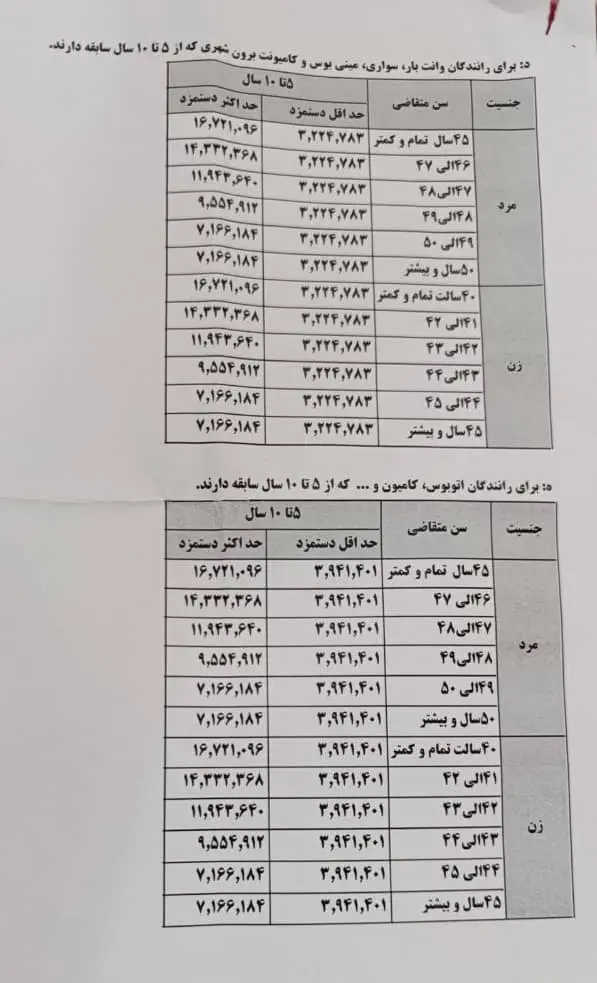 جدول حق بیمه رانندگان