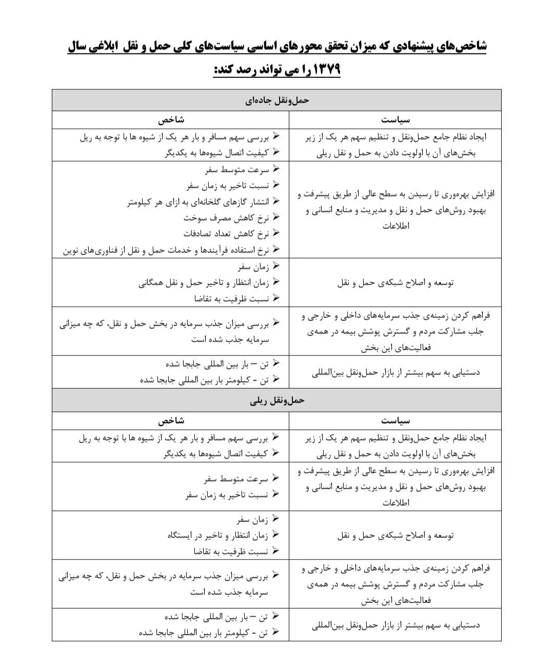 جدول شاخص های حمل و نقل 