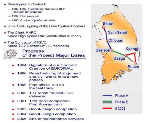 گزارش قطار سریع کره جنوبی